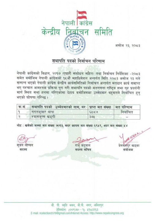 नेपाली कांग्रेसको सभापतिमा गगन थापा निर्वाचित